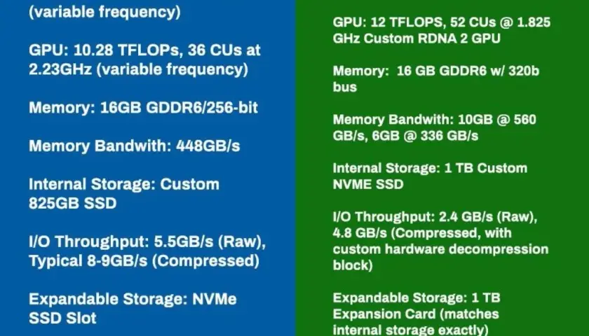 PS5 czy Xbox Series X|S? Kompletne porównanie i Twój wybór