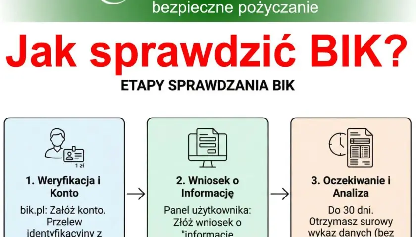 Wonga sprawdza BIK? Twoje szanse na pożyczkę z negatywną historią