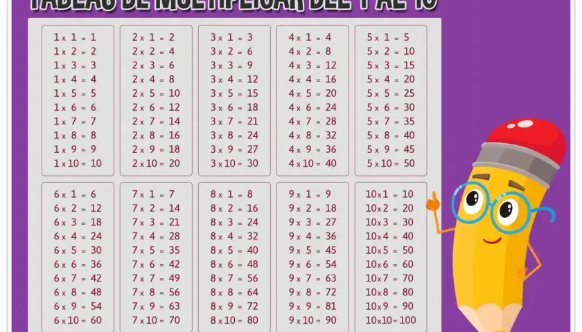 Tablas de multiplicar del 1 al 10, incluyendo la tabla del 2, con un lápiz animado.