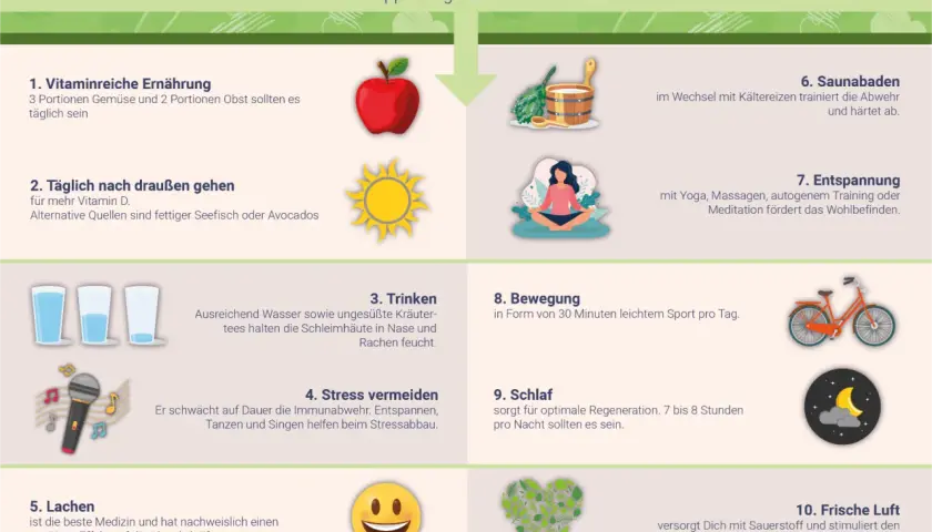Gesunde Ernährung mit Vitaminen, wie B12, stärkt das Immunsystem. Tipps für starke Abwehrkräfte: Obst, Gemüse, Sonne, Trinken, Bewegung, Schlaf, Lachen, Entspannung, Sauna & frische Luft.