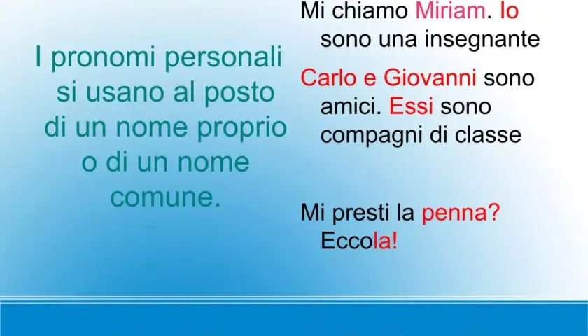 Spiegazione dei pronomi personali in inglese: "I pronomi personali si usano al posto di un nome proprio o comune." Esempi: "Io sono Miriam", "Essi sono amici".