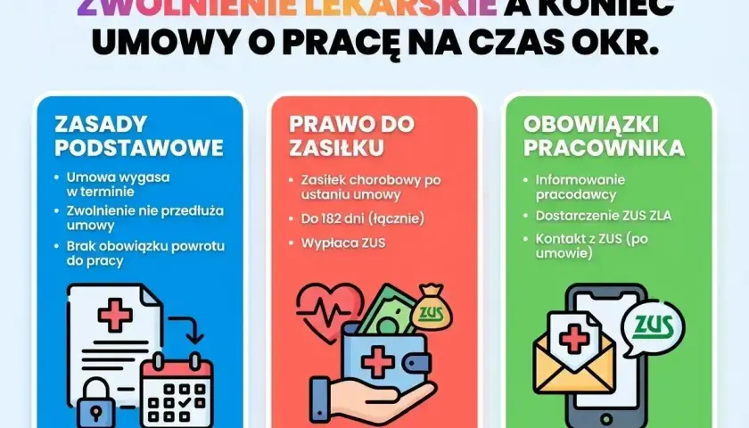 Zwolnienie lekarskie a umowa na czas określony: zasady, prawo do zasiłku i obowiązki pracownika. L4 co to?