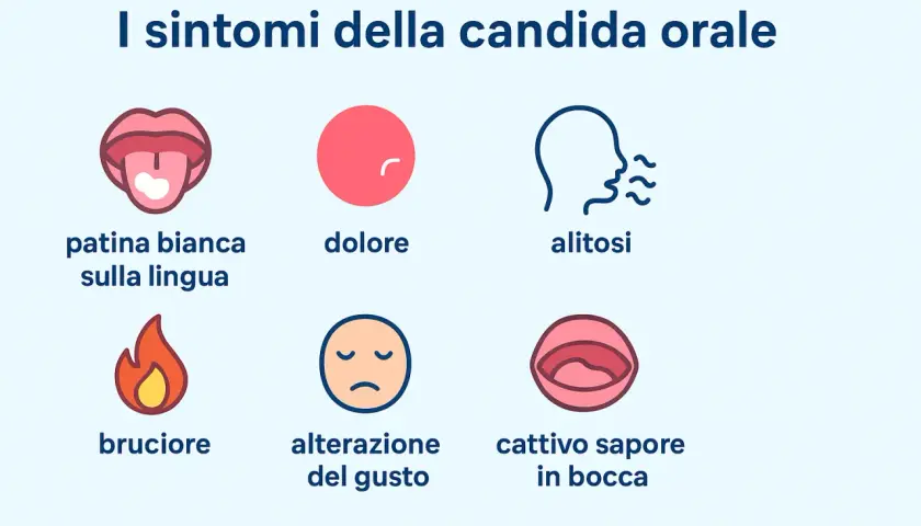 Sintomi della candida orale: patina bianca, dolore, alitosi, bruciore, alterazione del gusto, cattivo sapore. Lo stress può favorire la candida orale.