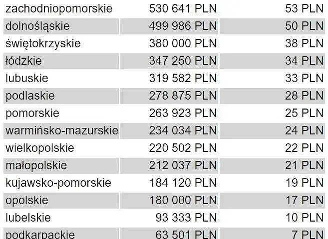 Cena za ar działki budowlanej: Jak wycenić i nie przepłacić?