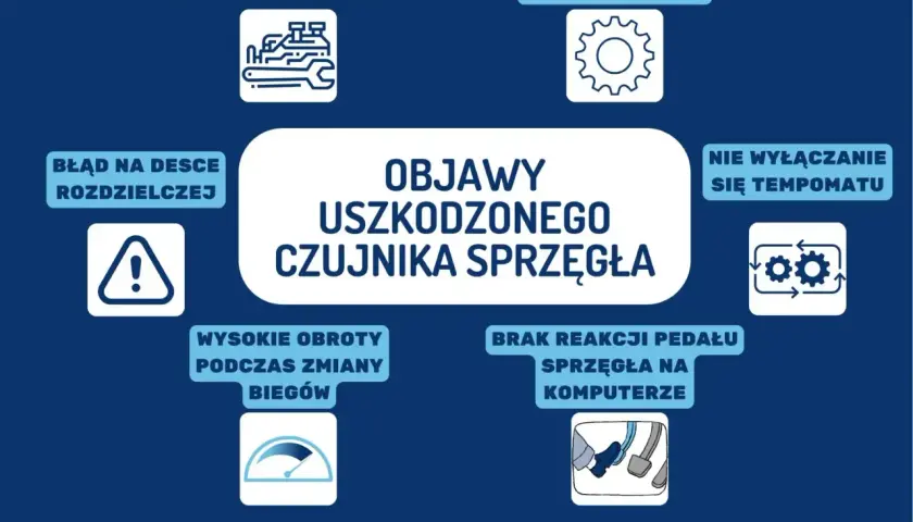 Uszkodzony wysprzęglik: objawy, diagnoza i koszty. Czy jeździć dalej?