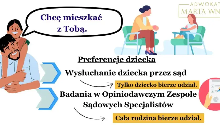 Jak wygląda badanie w opiniodawczym zespole sądowych specjalistów?