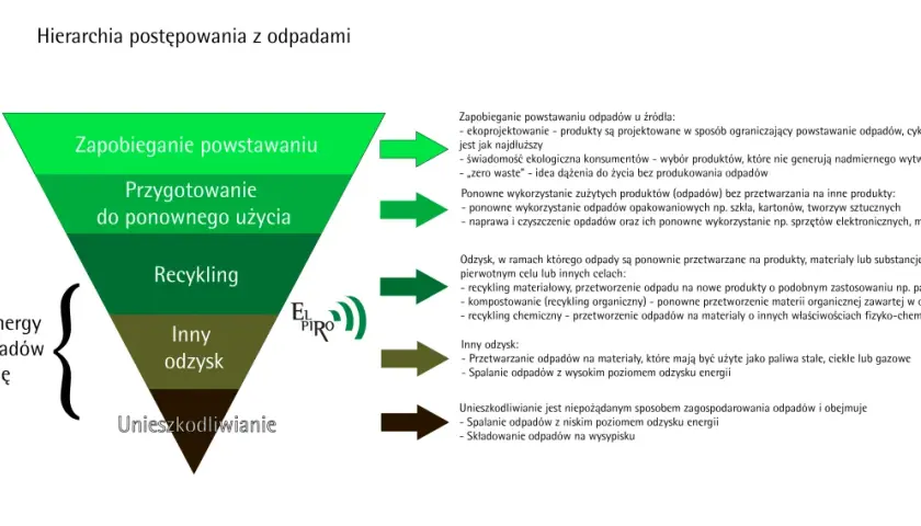 Jak skutecznie przeprowadzić gruba recykling dużych odpadów i zaoszczędzić na środowisku