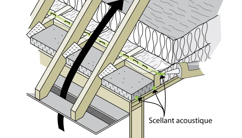 Comment isoler les combles efficacement et éviter les pertes de chaleur