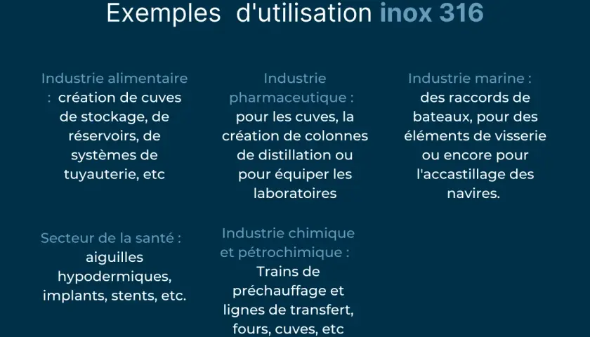 Exemples d'utilisation de l'inox 316 : cuves alimentaires, raccords marins, implants médicaux, équipements pharmaceutiques et chimiques.
