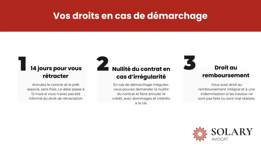 Vos droits en cas de démarchage : 14 jours pour vous rétracter, nullité du contrat en cas d'irrégularité, droit au remboursement.