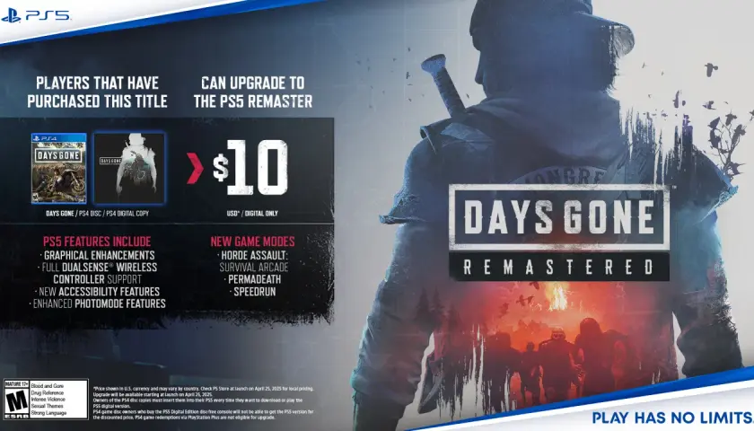 Days Gone Remastered na PS5. Ulepszenie za $10 dla posiadaczy PS4. Nowe tryby gry i ulepszenia graficzne.