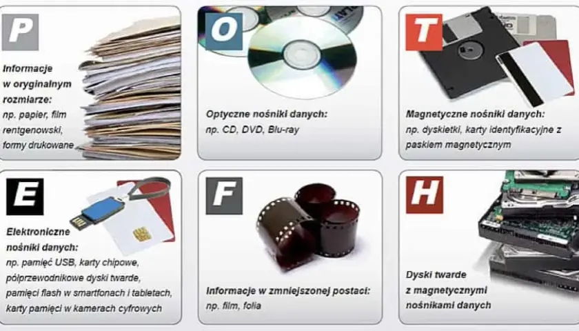 Jak prawidłowo utylizować dyskietki? Ekologiczne rozwiązania