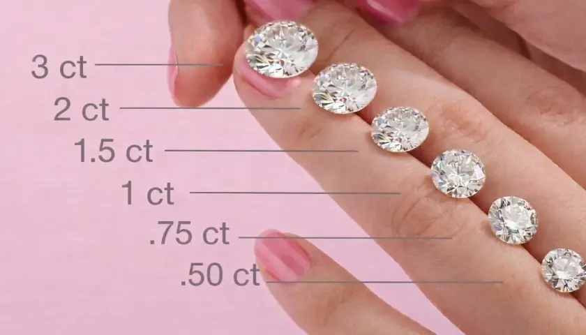Vergleich von Diamantgrößen, von 3 ct bis 0,50 ct. Die Darstellung zeigt, wie Diamanten geschliffen werden, um ihre Brillanz zu maximieren.