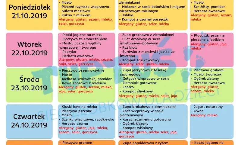 Co jedzą roczne dzieci w żłobku? Jadłospis, zasady, alergie.