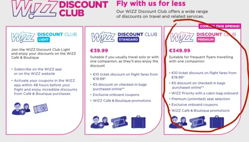 Wizz Discount Club Premium: cena €349.99. Oferuje zniżki na loty, bagaż, priorytet wejścia na pokład i wybór miejsc. Idealny dla częstych podróżnych.