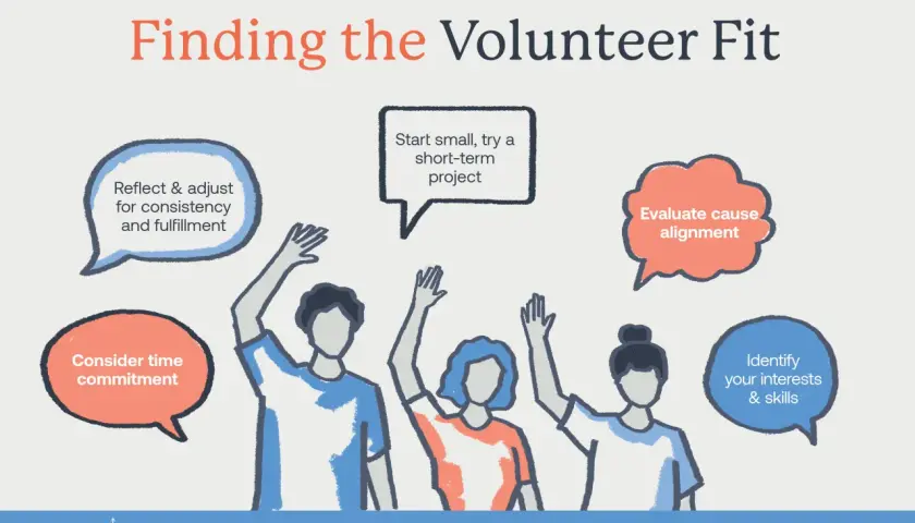 Finding the Volunteer Fit: tips on how to start volunteering, why volunteer is important for personal growth and community impact.