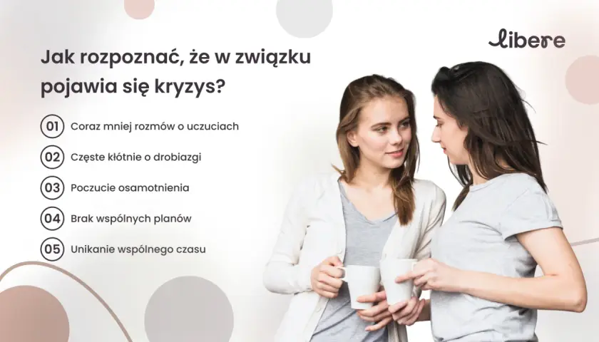Dwie kobiety rozmawiają, gdy na ekranie pojawiają się oznaki kryzysów w związku: brak rozmów, kłótnie, samotność, brak planów i unikanie wspólnego czasu.