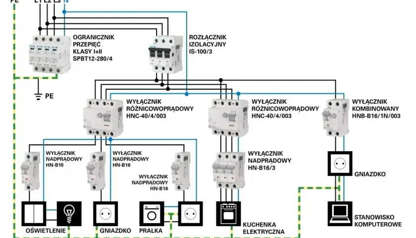 Schemat instalacji elektrycznej z wyłącznikami i gniazdkami. Określa, jaki prąd jest w gniazdku, chroniąc przed przepięciami i zwarciami.