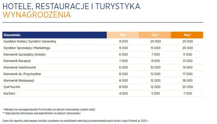 Ile zarabia właściciel hotelu? Zaskakujące fakty o dochodach w branży