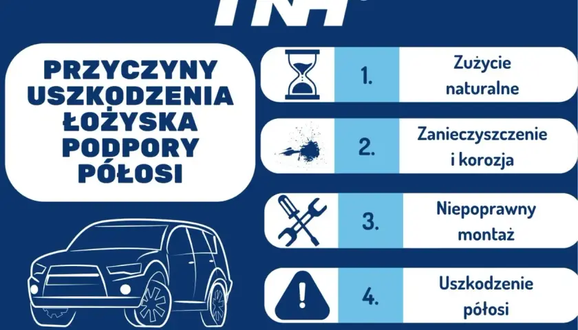 Przyczyny uszkodzenia łożyska podpory półosi: zużycie, zanieczyszczenie, korozja, niepoprawny montaż, uszkodzenie półosi.