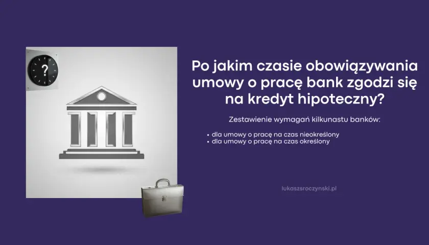 Umowa na czas określony a kredyt hipoteczny: po jakim czasie bank się zgodzi? Zegar i budynek banku symbolizują czas i finanse.