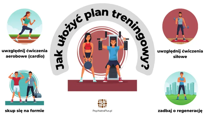 Jak ułożyć plan treningowy? Uwzględnij cardio, ćwiczenia siłowe, skup się na formie i regeneracji.