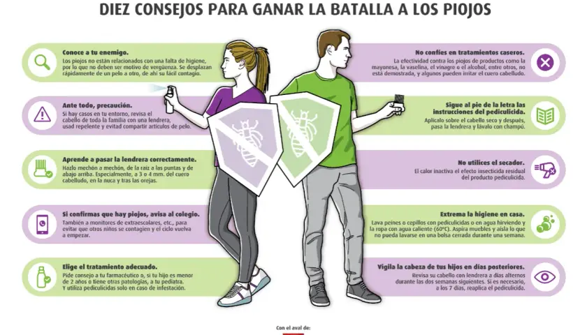 Un hombre y una mujer con escudos que muestran piojos. El texto explica cómo combatir los piojos, ya que los piojos saltan de cabeza en cabeza.