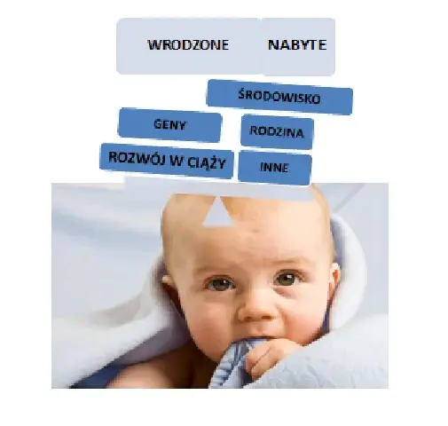 Skąd się bierze autyzm u dziecka? Geny, środowisko i obalone mity