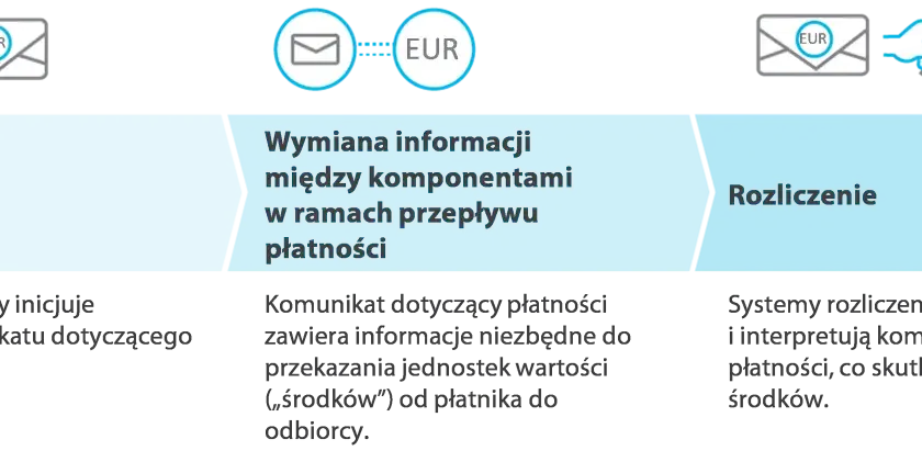 Technologia płatności: 12 euro - Czy to dużo? Kluczowe aspekty 