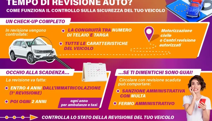 Informazioni su quanto dura la revisione auto: controlli, scadenze e conseguenze del mancato rispetto.