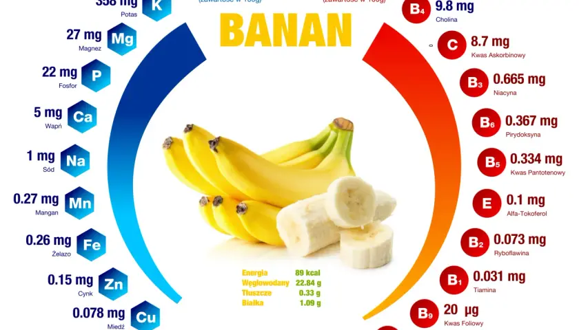 Ile kalorii ma banan? Pełna wartość odżywcza i wpływ na dietę