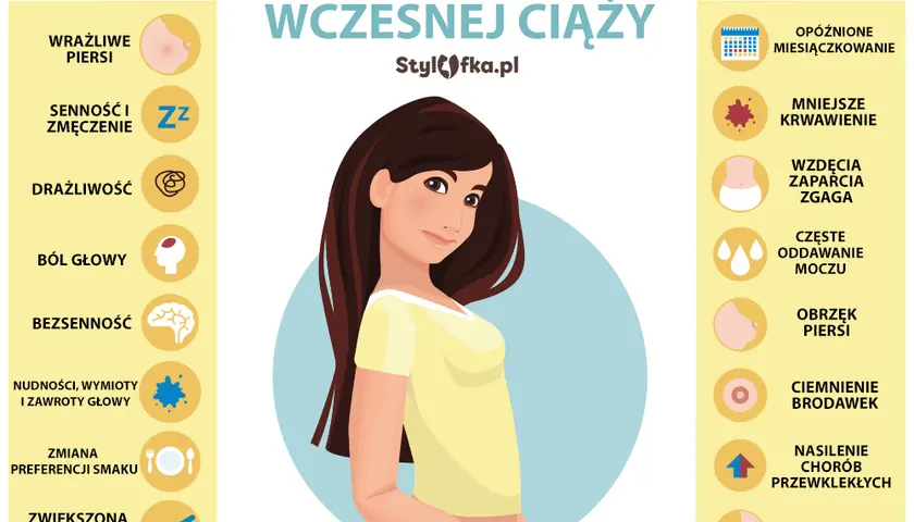 Ciąża czy PMS? Jak rozpoznać pierwsze objawy i co dalej?