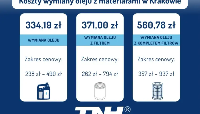 Wymiana oleju i filtrów w dieslu: Ile kosztuje? Cennik 2026