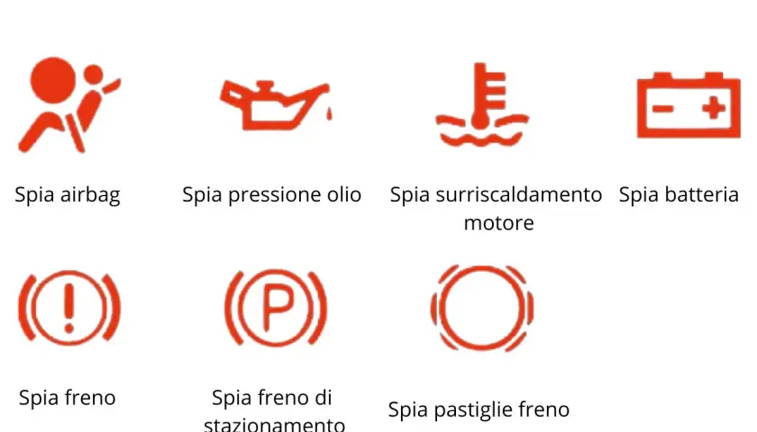 Spie rosse urgenti: airbag, pressione olio, surriscaldamento motore, batteria, freno, freno di stazionamento, pastiglie freno. Questa foto spia è un promemoria essenziale.