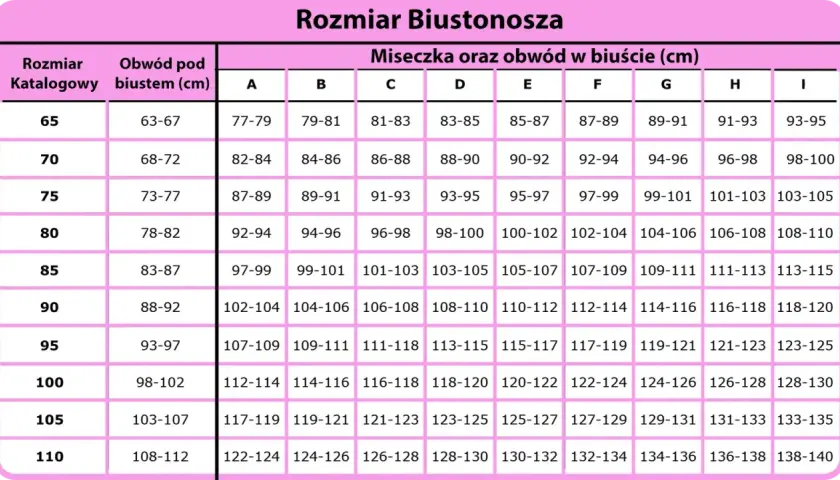 Rozmiar 80C: Zrozum i dobierz idealny biustonosz!