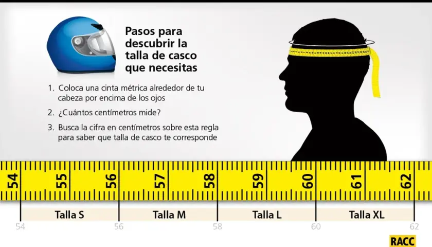 Guía visual para determinar las medidas exteriores del casco de moto. Muestra cómo medir la cabeza con una cinta métrica para encontrar la talla correcta.