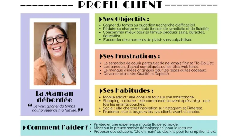 Profil client : une maman débordée cherchant à gagner du temps. Sa méthode persona révèle ses objectifs, frustrations et habitudes.