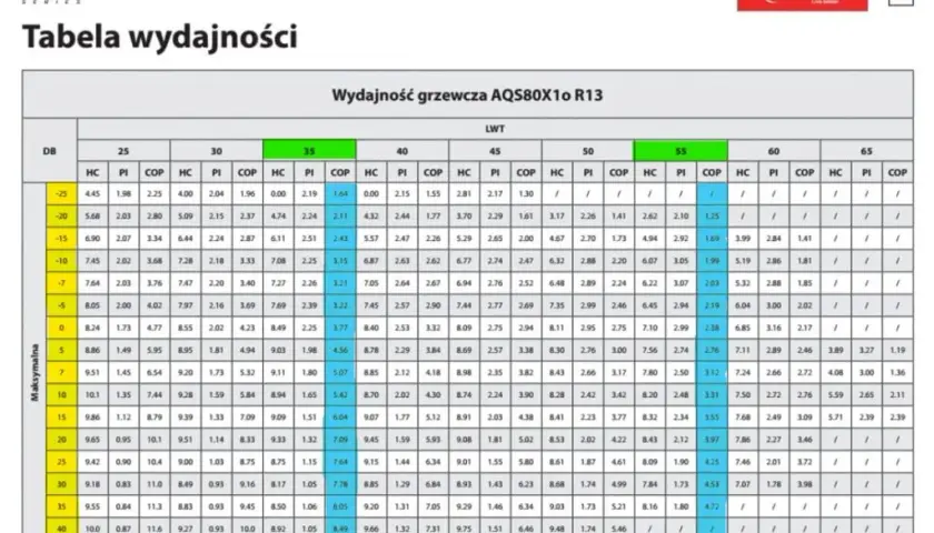 Pompa ciepła 80m²: ile kW? Sprawdź kluczowe czynniki i obliczenia