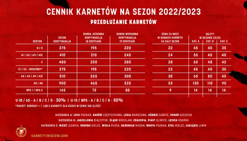 Bilet na Ekstraklasę: Ceny, zniżki i jak kupić mądrze