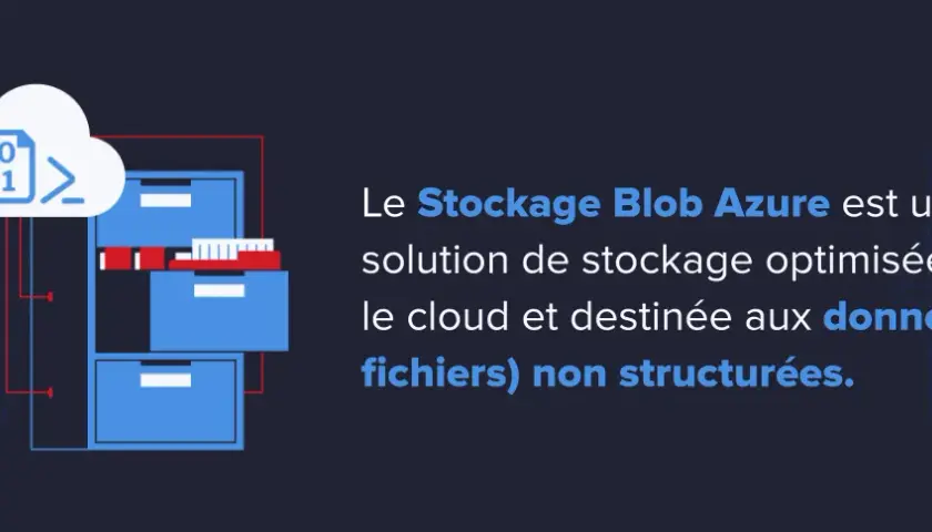 Le Stockage Blob Azure, symbolisé par un nuage et des classeurs, optimise le stockage cloud pour les données non structurées.