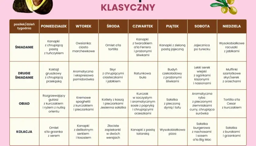 Jadłospis klasyczny na cały tydzień, idealny dla osób z insulinooporność dieta. Tabela zawiera propozycje śniadań, drugich śniadań, obiadów i kolacji.