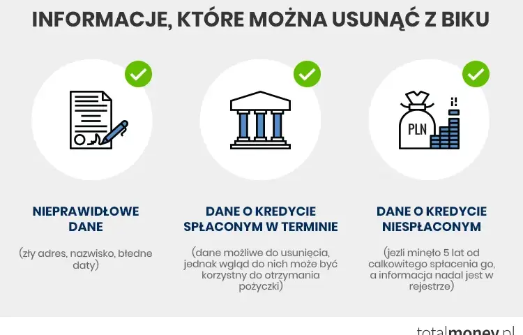 BIK po spłacie zadłużenia: Jak długo dane zostają i jak je usunąć?