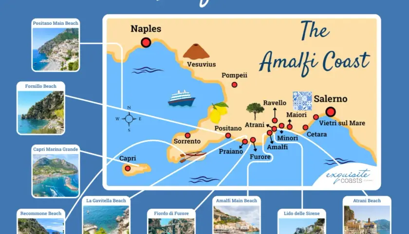 Map of the Amalfi Coast beaches, highlighting Positano, Amalfi, and Salerno, with inset photos of popular spots like Positano Main Beach and Fiordo di Furore.