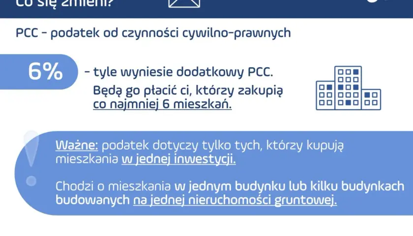 Dodatkowy podatek PCC 6% dla kupujących co najmniej 6 mieszkań w jednej inwestycji. Dotyczy budynków na jednej nieruchomości.