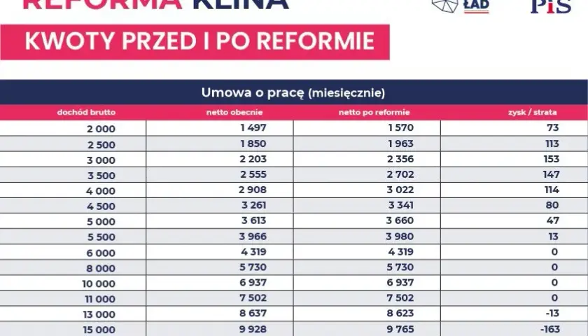 Amortyzacja budynków: 10 czy 40 lat? Zmiany po Polskim Ładzie
