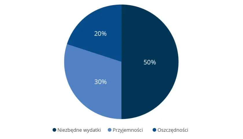 Czy do lokaty można dopłacać? Odkryj elastyczne opcje oszczędzania