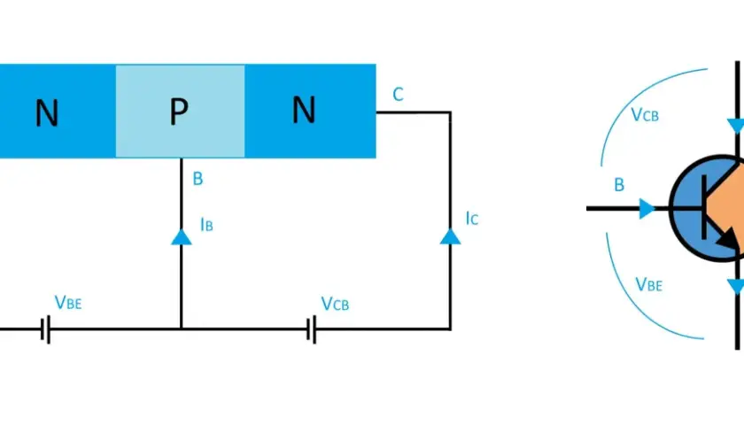 Schemat tranzystora npn z oznaczeniami elektrod (E, B, C) i prądów (IE, IB, IC). Po prawej symbol graficzny tranzystora.