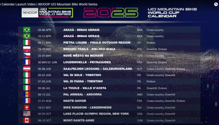 UCI 2025: 3 wydarzenia, które wstrząsnęły światem kolarstwa