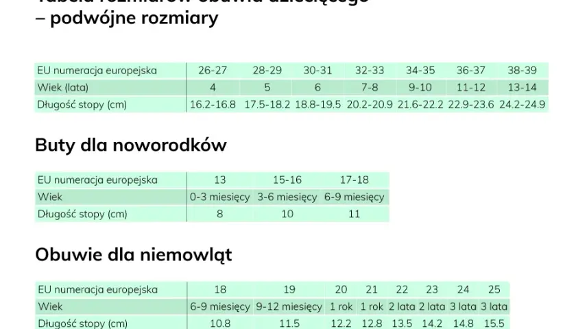 Rozmiar 18 w butach dziecięcych: ile to cm i jak dobrać?