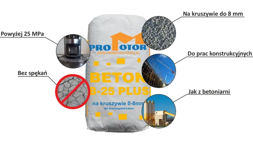 Beton B-25 Plus Promotor: jak zrobić beton do prac konstrukcyjnych, wytrzymały, bez spękań, na kruszywie do 8 mm.